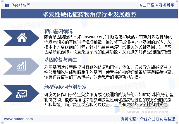 多发性硬化症药物治疗行业发展趋势