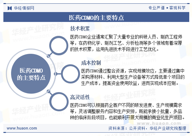 医药CDMO的主要特点