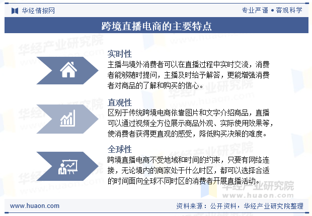 跨境直播电商的主要特点