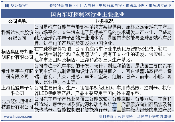 国内车灯控制器行业主要企业