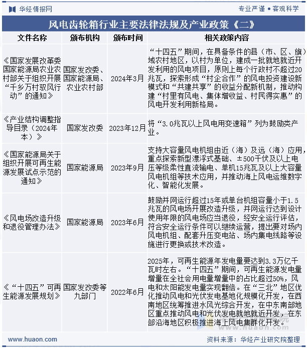 风电齿轮箱行业主要法律法规及产业政策《二》
