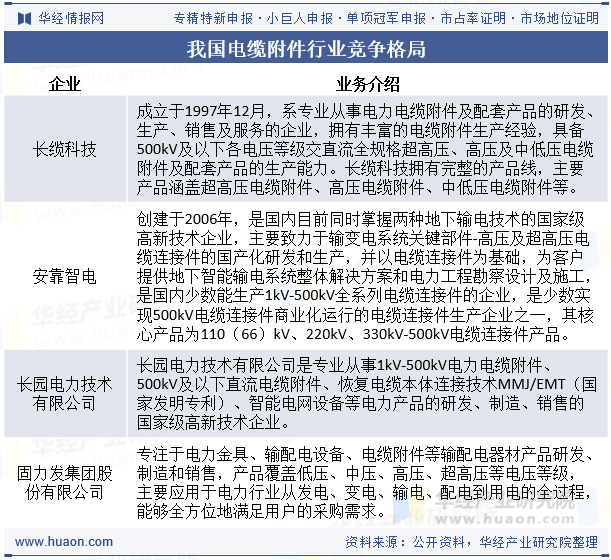 我国电缆附件行业竞争格局