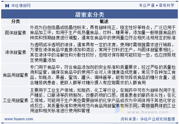 甜蜜素分类