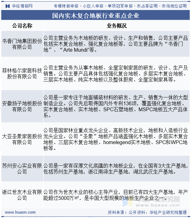 国内实木复合地板行业重点企业