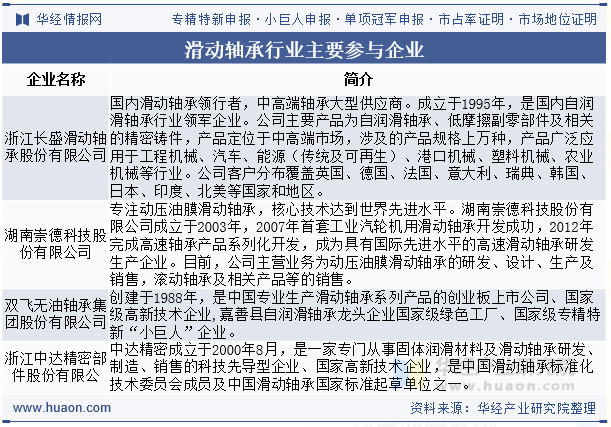 滑动轴承行业主要参与企业
