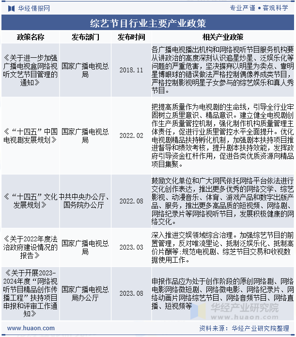 综艺节目行业主要产业政策