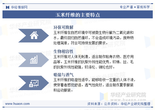 玉米纤维的主要特点