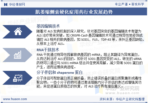 肌萎缩侧索硬化症用药行业发展趋势