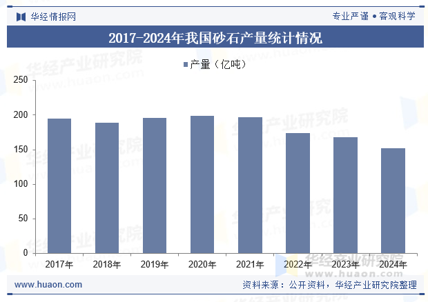 2017-2024年我国砂石产量统计情况