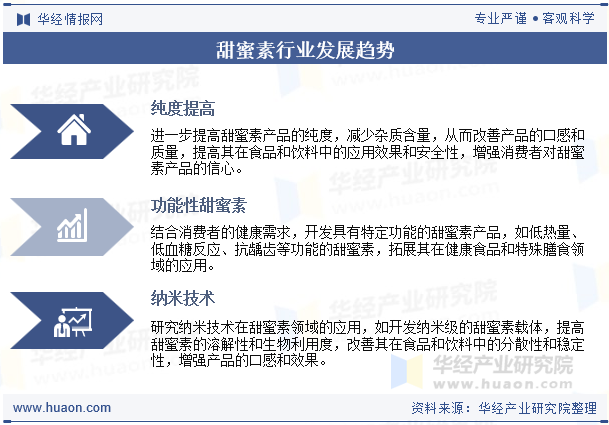 甜蜜素行业发展趋势