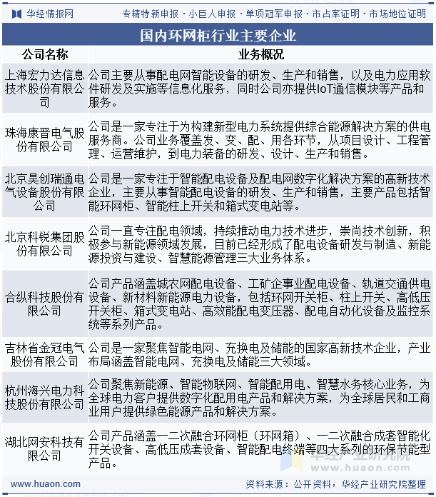 国内环网柜行业主要企业