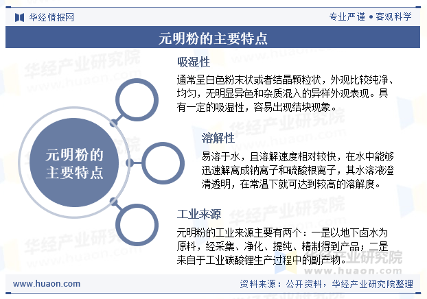 元明粉的主要特点