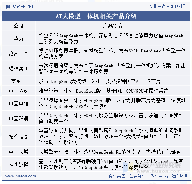 AI大模型一体机相关产品介绍