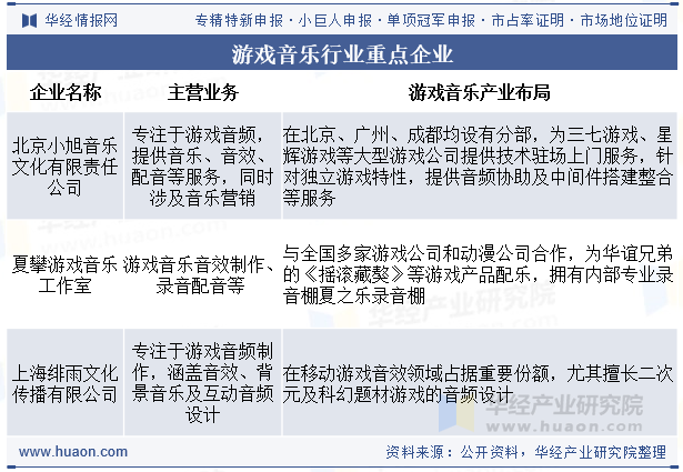 游戏音乐行业重点企业