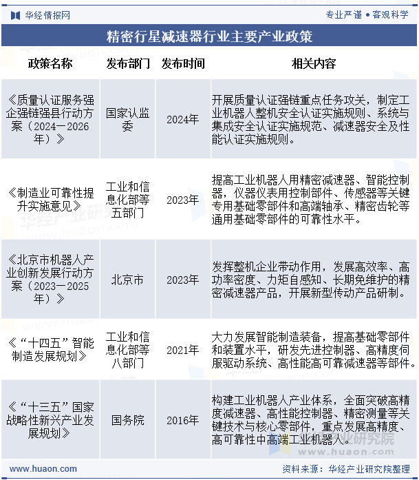 精密行星减速器行业主要产业政策