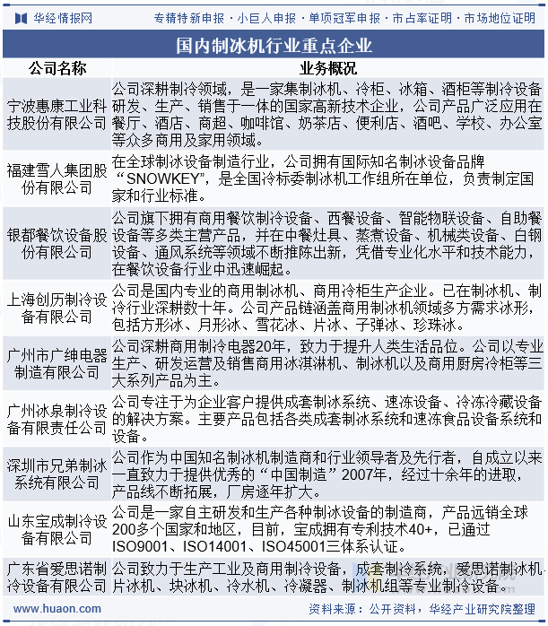 国内制冰机行业重点企业