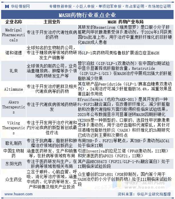 MASH药物行业重点企业