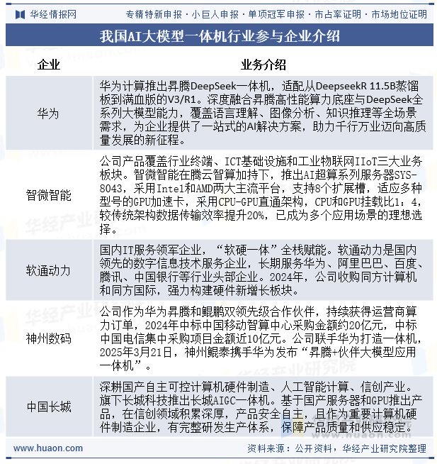 我国AI大模型一体机行业竞争格局