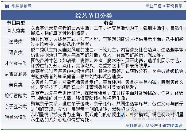 综艺节目分类