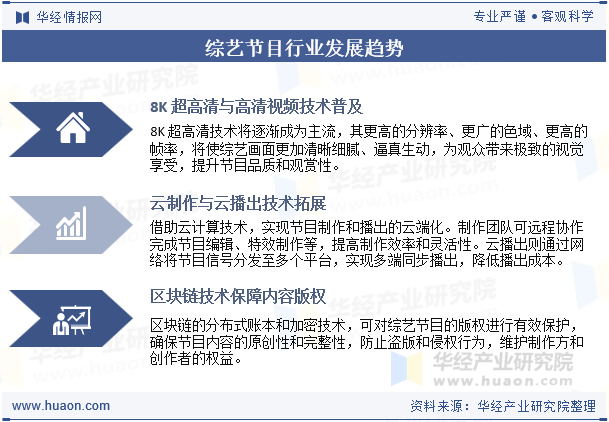综艺节目行业发展趋势