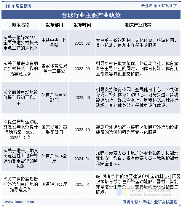 台球行业主要产业政策