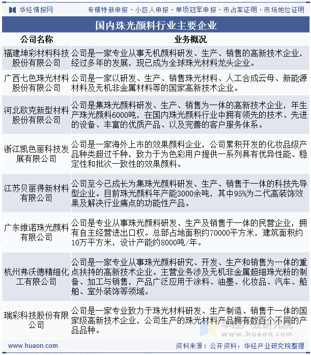 国内珠光颜料行业主要企业