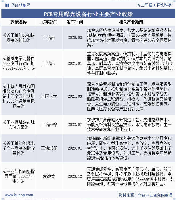 PCB专用曝光设备行业主要产业政策