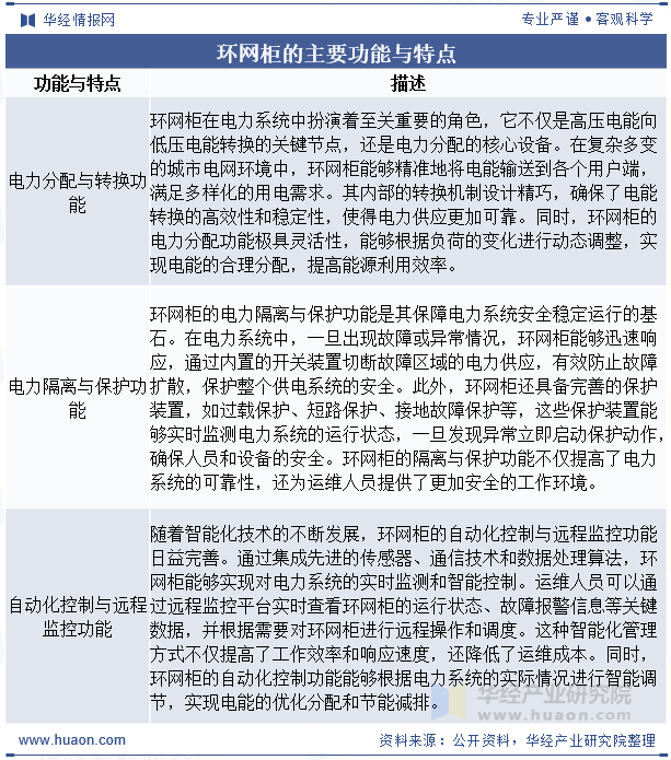 环网柜的主要功能与特点