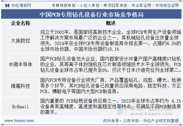 中国PCB专用钻孔设备行业市场竞争格局