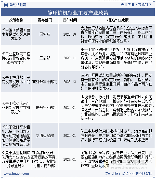 静压桩机行业主要产业政策
