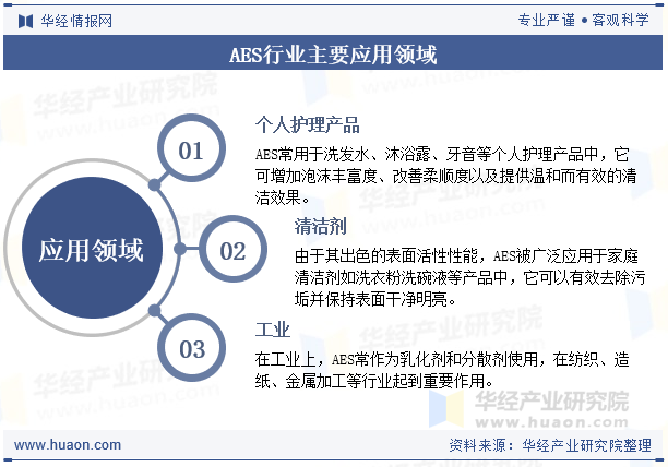 AES行业主要应用领域