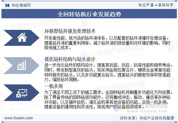 全回转钻机行业发展趋势