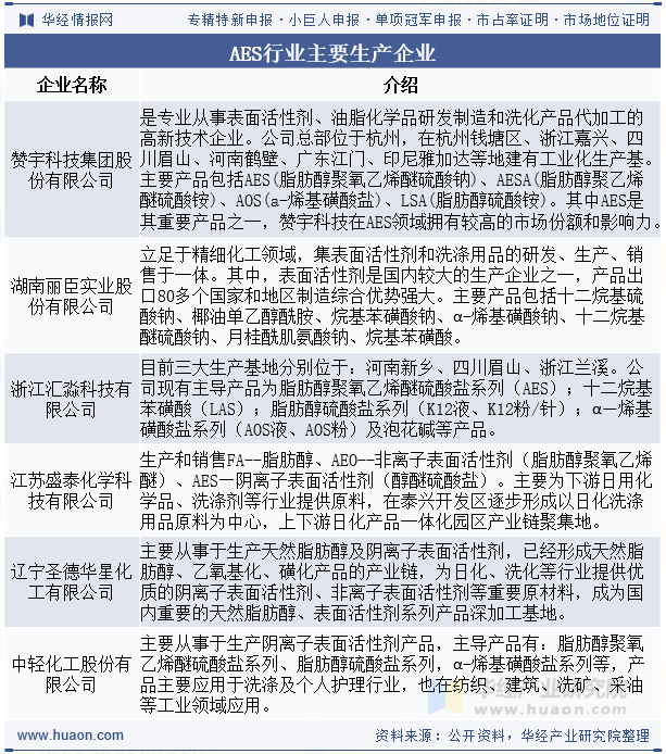 AES行业主要生产企业