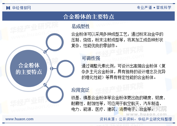 合金粉体的主要特点