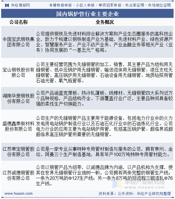 国内锅炉管行业主要企业