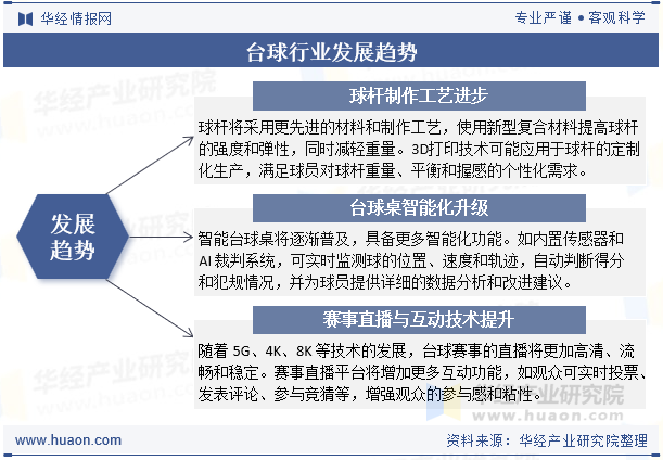 台球行业发展趋势