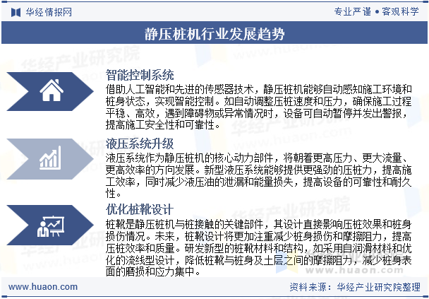 静压桩机行业发展趋势