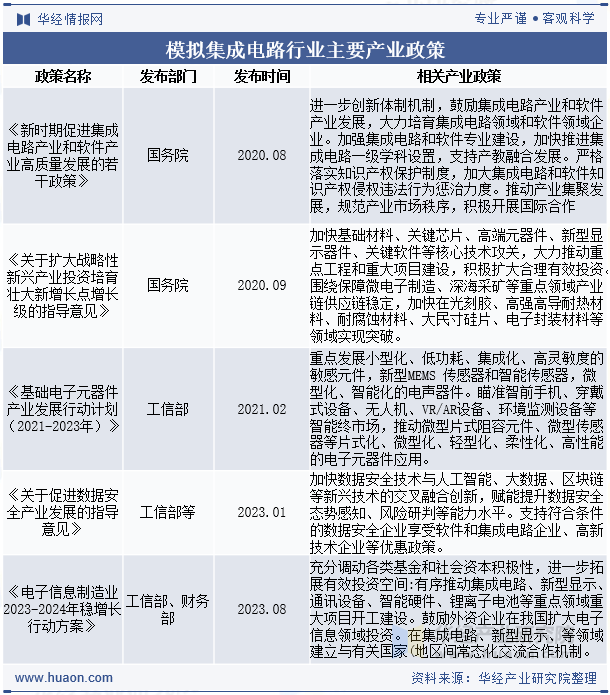 模拟集成电路行业主要产业政策
