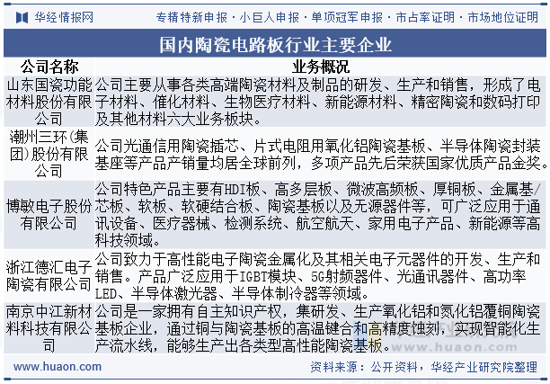 国内陶瓷电路板行业主要企业