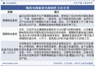 2025年中国陶瓷电路板行业供需现状及前景展望：规模快速扩张，应用不断拓展「图」