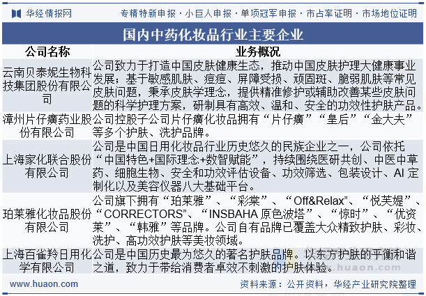 国内中药化妆品行业主要企业