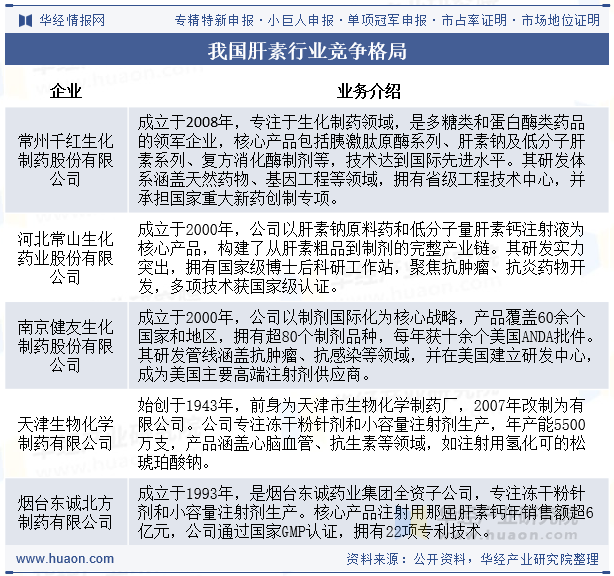 我国肝素行业竞争格局