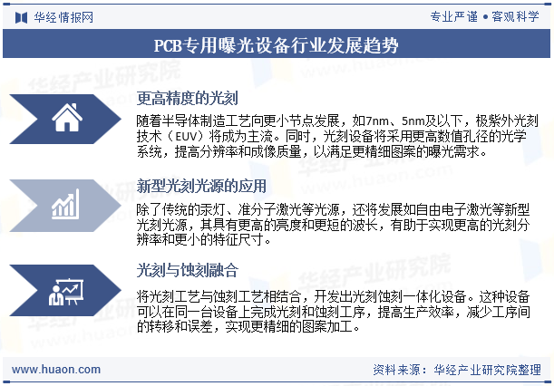 PCB专用曝光设备行业发展趋势