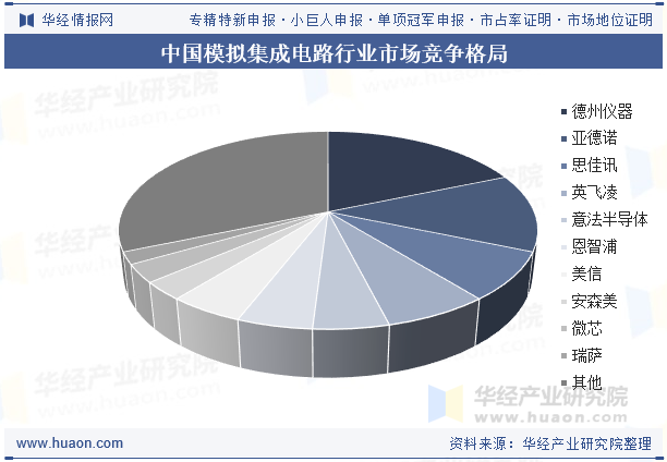 中国模拟集成电路行业市场竞争格局