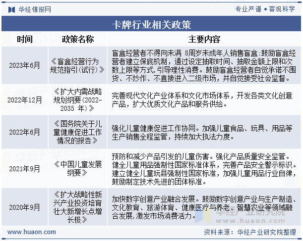 卡牌行业相关政策