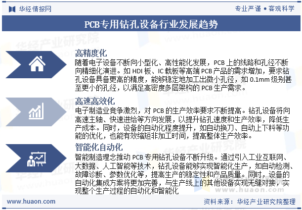 PCB专用钻孔设备行业发展趋势