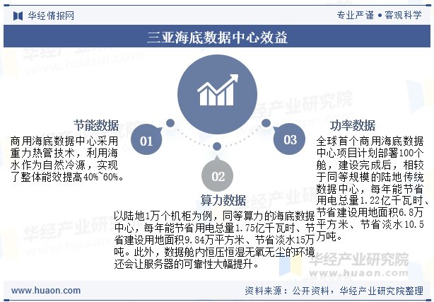 三亚海底数据中心效益