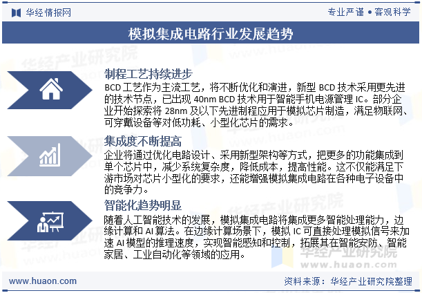 模拟集成电路行业发展趋势