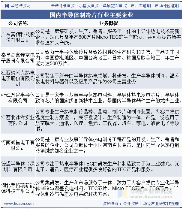 国内半导体制冷片行业主要企业