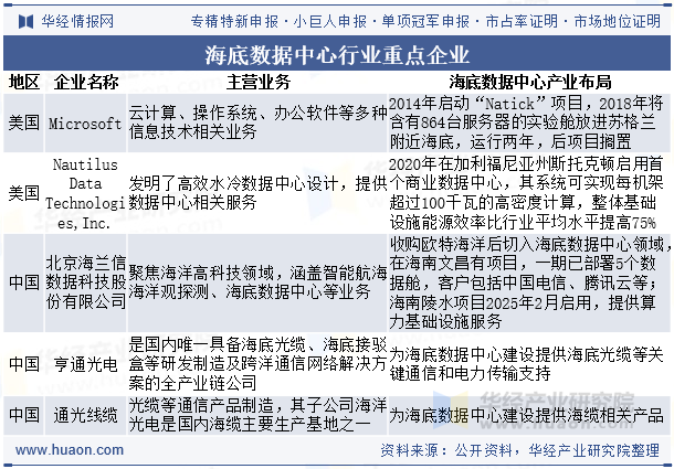 海底数据中心行业重点企业